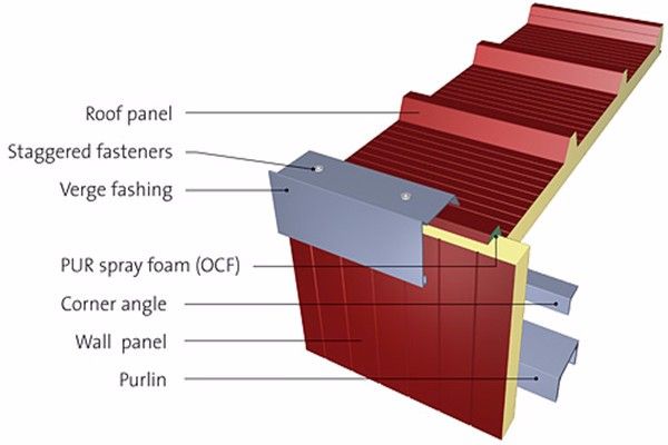 Why Prefabricated Roofing Panels (PUF Panels) Are the Future of Construction